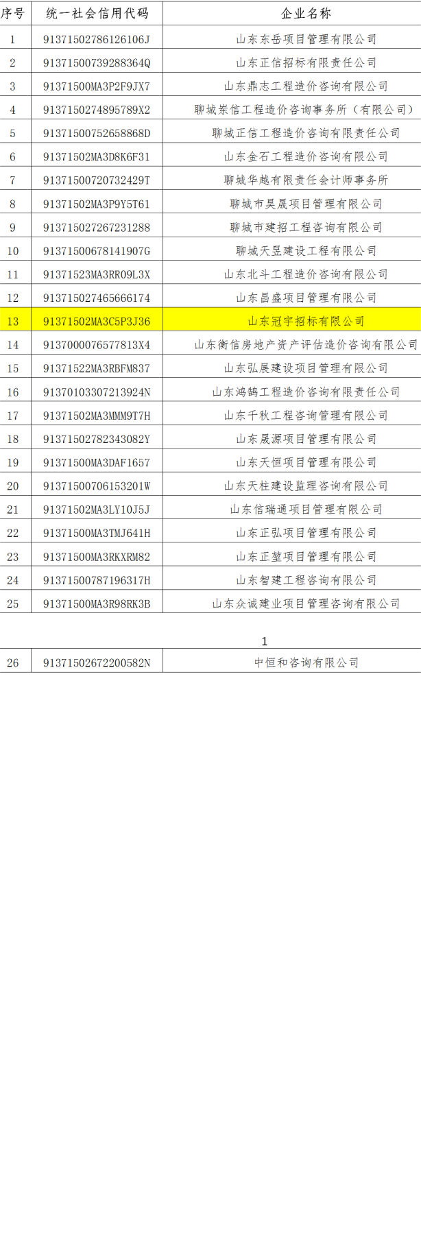 2021年度工程造价咨询企业信用等级评价结果_01(1)